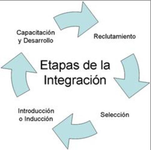 Integración en la Administración