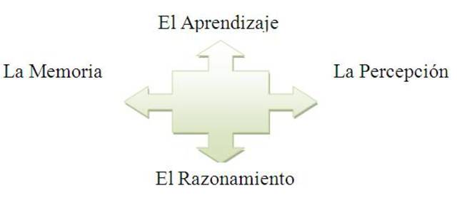 Mecanismos básicos del desarrollo cognitivo. Jean Piaget