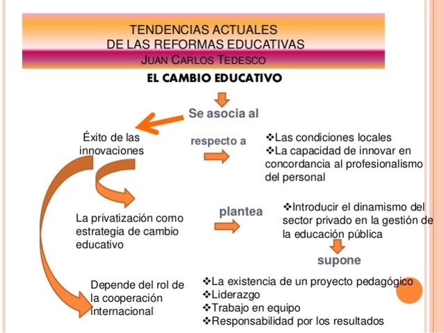 Reforma educativa 1990
