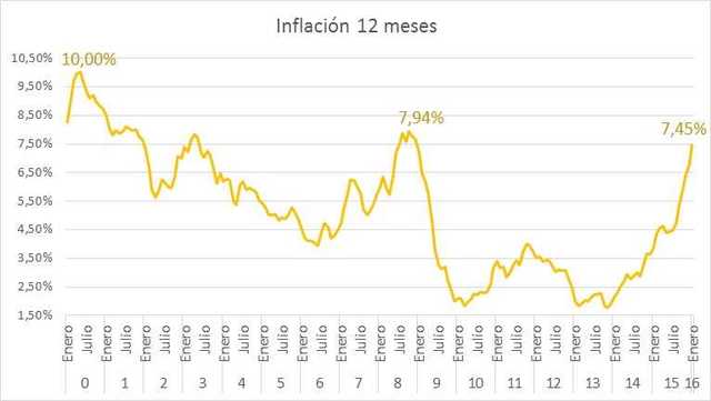 CRECIMIENTO ECONÓMICO EN COLOMBIA