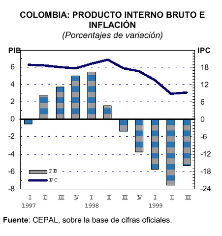 LA RECESIÓN MAS PROFUNDA