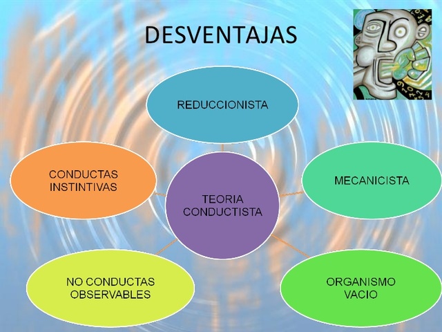 Las principales limitaciones o desventajas de la teoría conductual