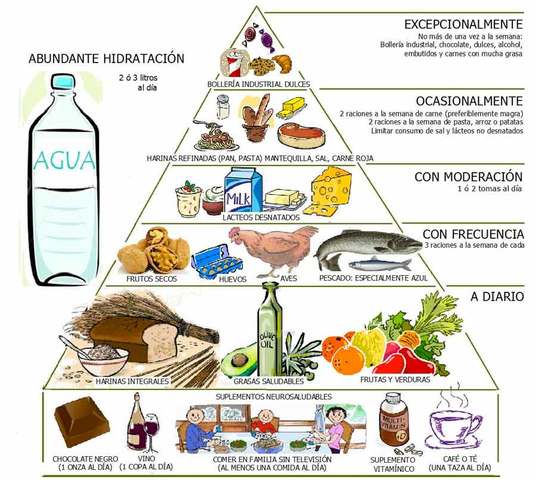 Análisis de la problemática