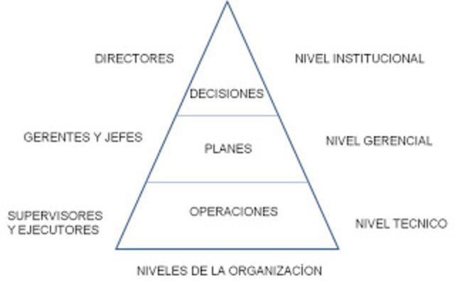 Teoría Estructuralista