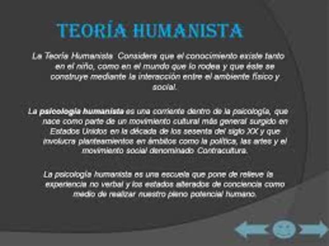 Teoría humanista