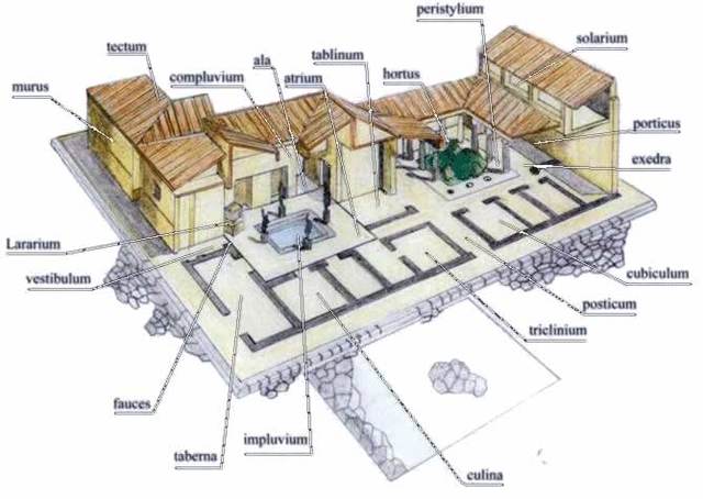 Primeras Domus Ecclesiade