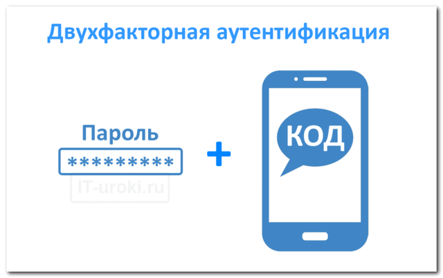 Тестирование двухфакторной аутенфикации