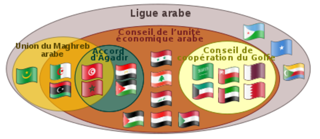 Ligue arabe