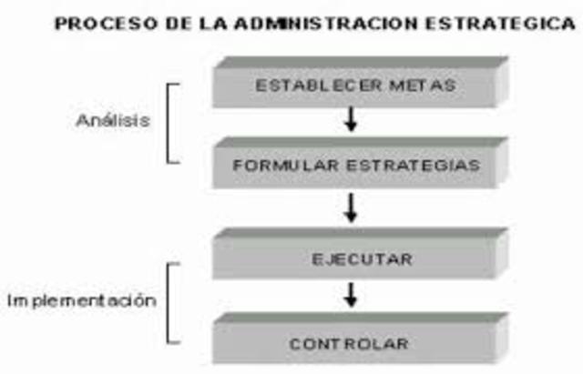 Procesos Administración Estratègica