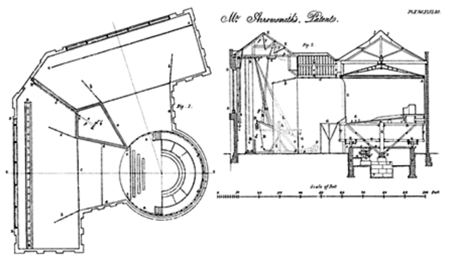 Επινόηση του Διοράματος από τον Daguerre (Νταγκέρ)