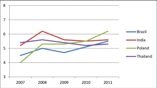 Intellectual Property