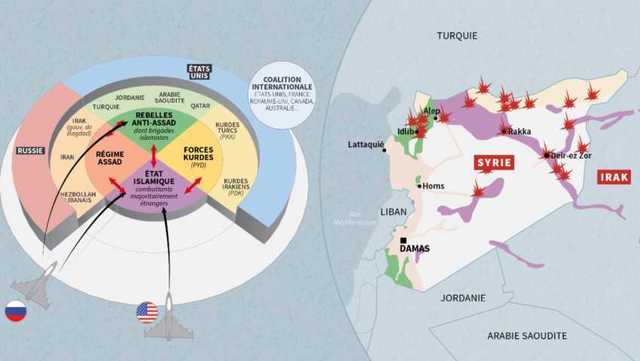 Début de la Guerre civile syrienne