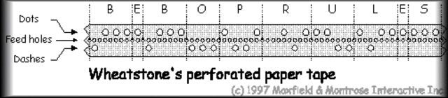 Invention of the Paper Tape
