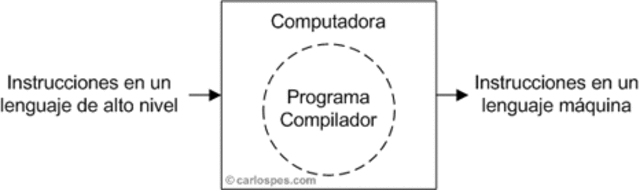 El Compilador