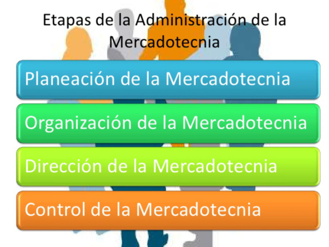 Administración de la Mercadotecnia