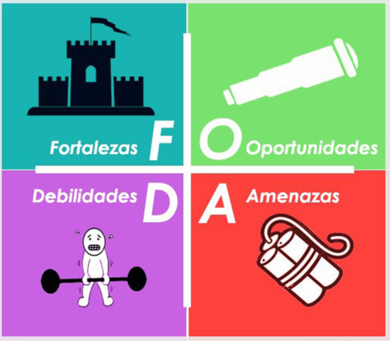 Introducción del FODA