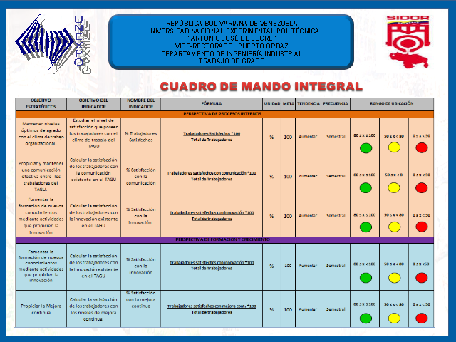 Introducción del CMI