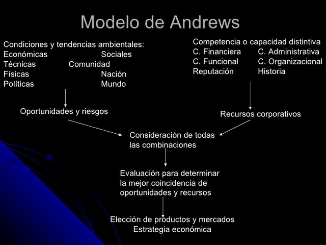 Andrews, K.