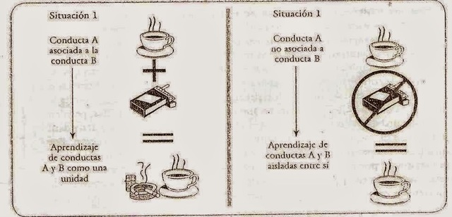 Condicionamiento por contigüidad:Guthrie