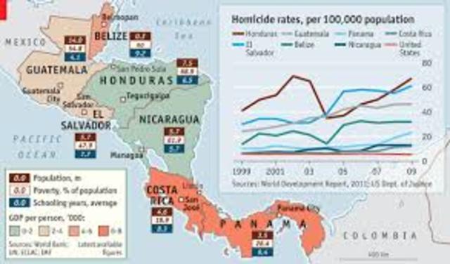 What Problem Developed in central America