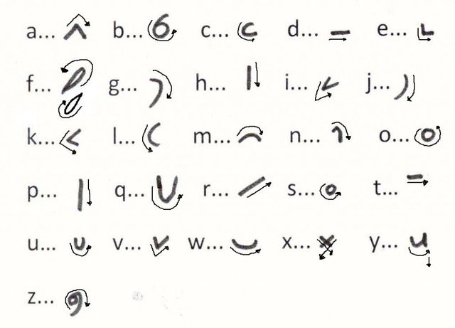 Shorthand Writing