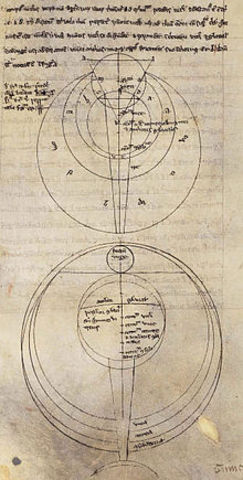 The Opus Majus is Published By Roger Bacon