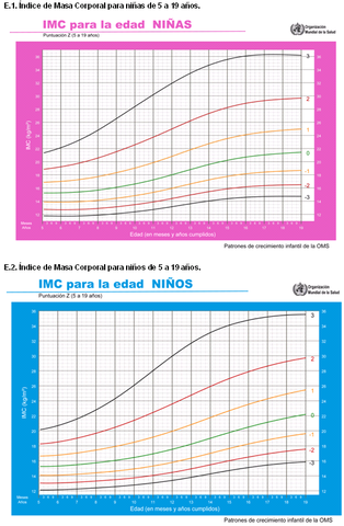 Indice de Masa Corporal