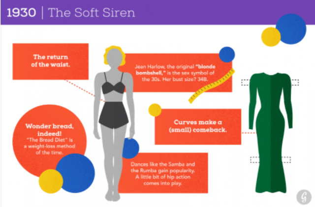 1930: The Soft Siren