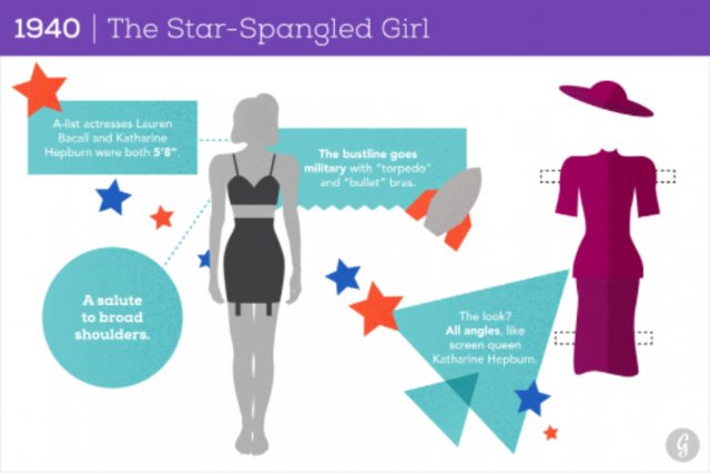 1940: The Star-Spangled Girl&nbsp;