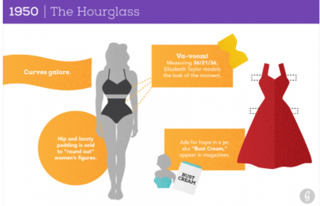 1950: The Hourglass