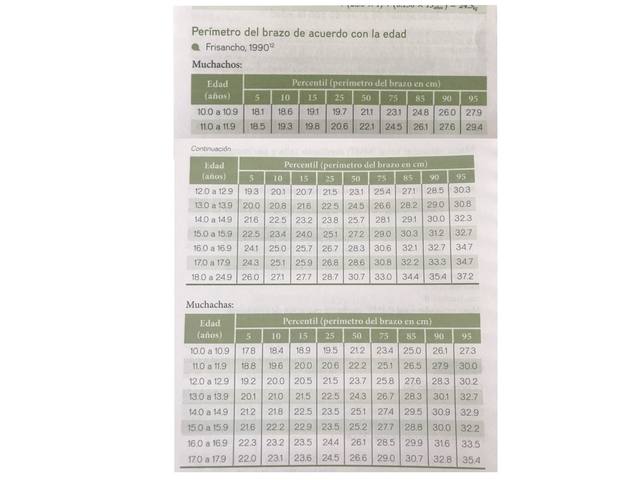 Perimetro del brazo de acuerdo con la edad
