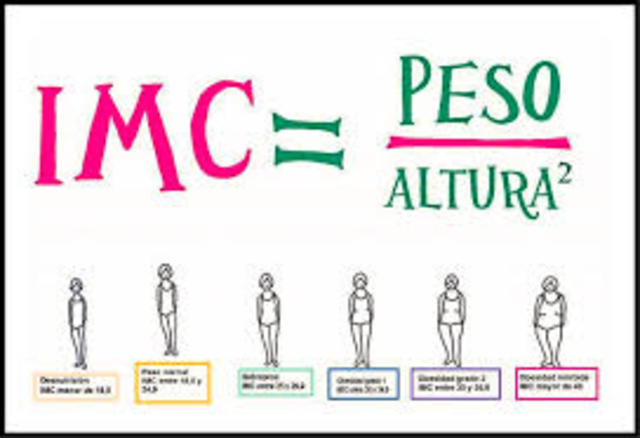 Mediciones antropométricas.