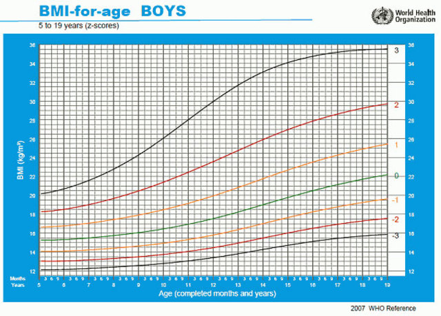 Tablas de referencia