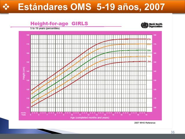 Tablas de referencia