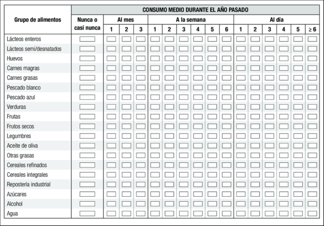 Frecuencia de consumo de alimentos