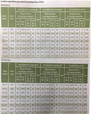 Recomendación de AF