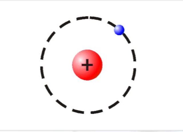 Modelo atómico de Niels Bohr (1885-1962)