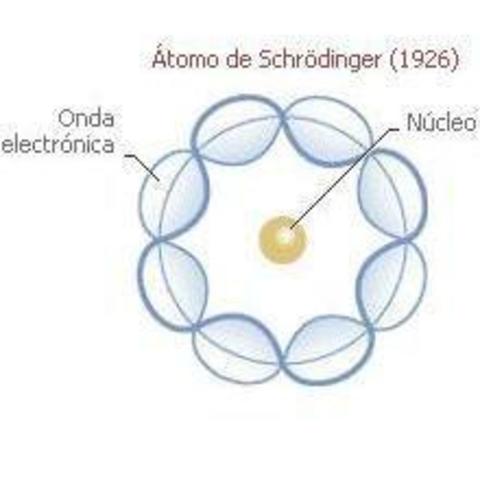 Modelo atómico de Schrödinger​​ (1887-1961)