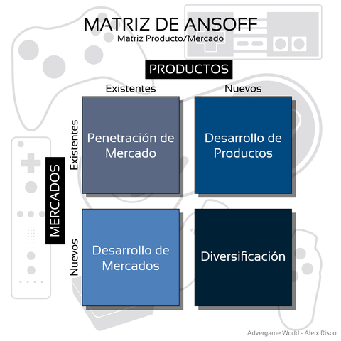 Análisis de crecimiento del mercado y matriz producto-mercado de ANSOFF