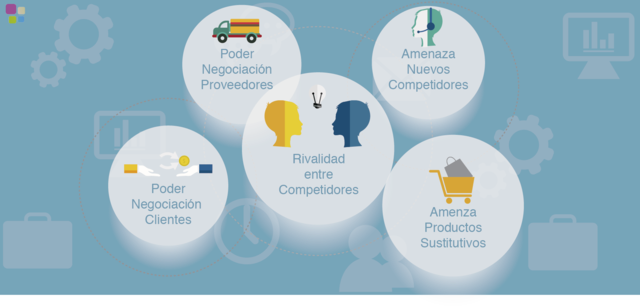 Las fuerzas de Porter