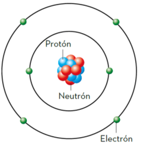 Modelo atómico de Ernest Rutherford