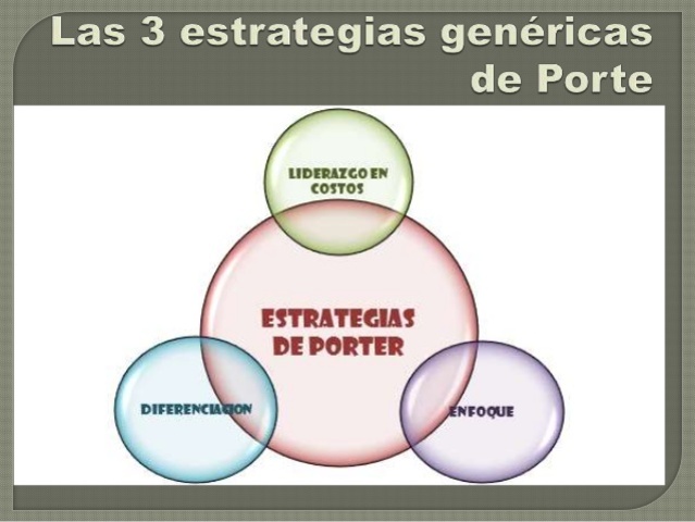 ESTRATEGIAS GENERICAS DE PORTER
