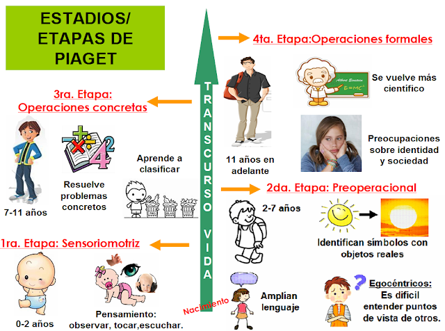 Aportes Piagetinos a la enseñanza