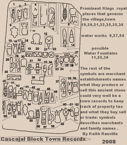 Cascajal Block Was Created