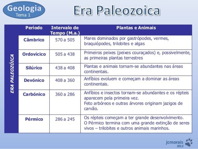 Referencias Biográficas