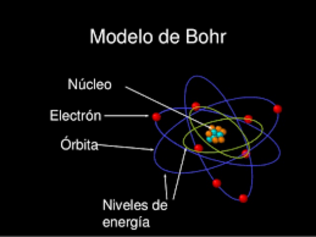 Modelo atómico de Niels Bohr (1885-1962)