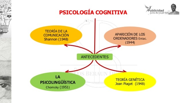 Psicologia cognitiva