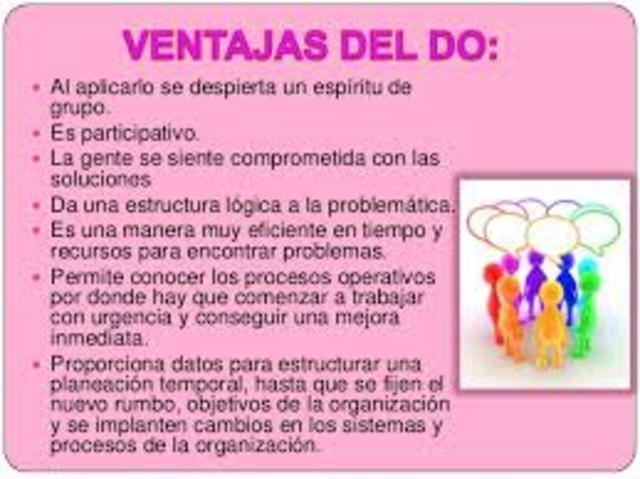 Teoría del desarrollo organizacional