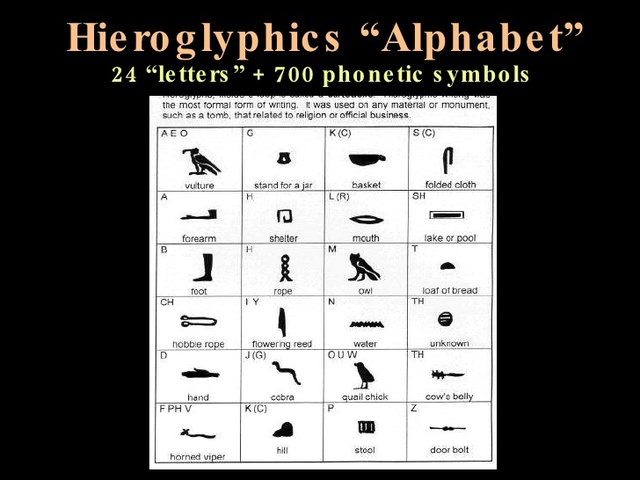 First Pure Alphabets are Developed