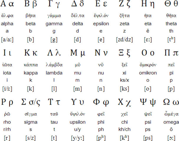 The Greek and Aramaic Alphabets Rise
